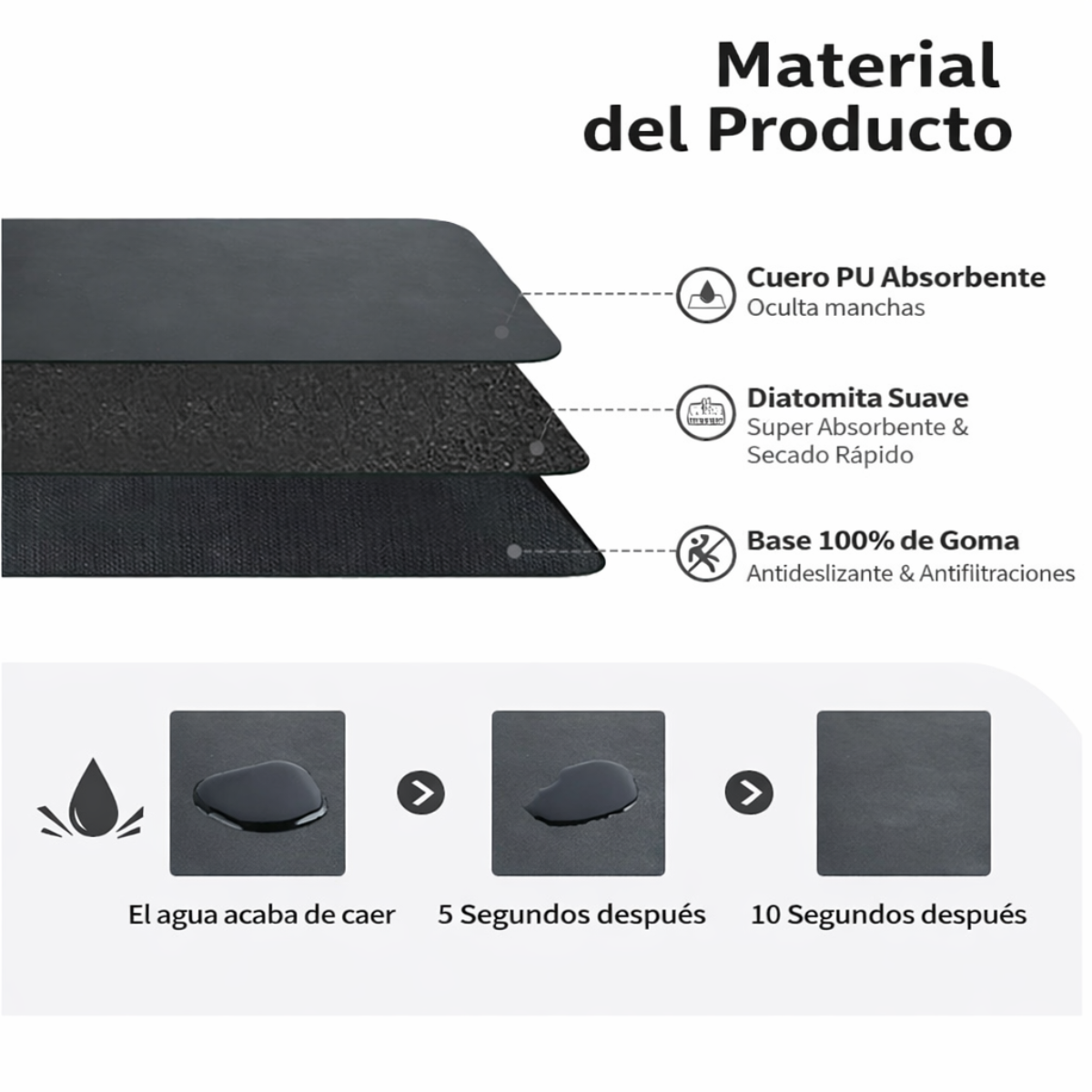 Alfombra escurridor de platos